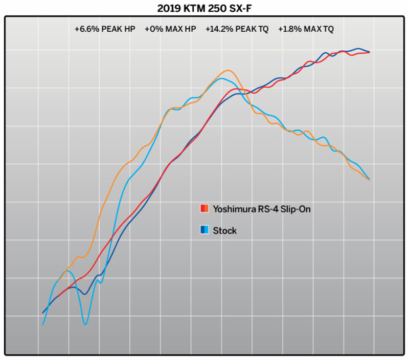 Yoshimura RS-4 Signature Stainless Slip-On Muffler w/Stainless Sleeve/Carbon End Cap for KTM/Husqvarna 250/350 19-20