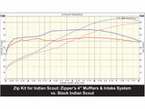 Zippers Z117-170 MaxFlowAir Cleaner Kit for Indian Scout 15-24/Victory Octane 2017 Only