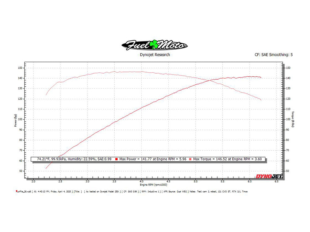 Zippers Z413-824 Red Shift/Fuel Moto Z-Factor 534 Chain Drive Camshaft for Harley-Davidson Gen 2 Milwaukee-Eight/Street Glide/Road Glide/CVO Road Glide ST 24-Up/Touring/Softail 25-Up