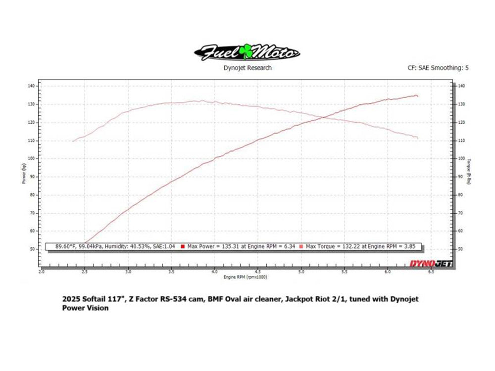 Zippers Z413-824 Red Shift/Fuel Moto Z-Factor 534 Chain Drive Camshaft for Harley-Davidson Gen 2 Milwaukee-Eight/Street Glide/Road Glide/CVO Road Glide ST 24-Up/Touring/Softail 25-Up