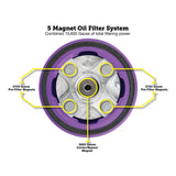 Figurati Designs FIG-FDP01-OILFIL-P Magnetic Reusable Oil Filter Purple for Harley-Davidson Milwaukee Eight 17-Up/Twin Cam 99-17/Evolution 84-99/Sportster 84-21