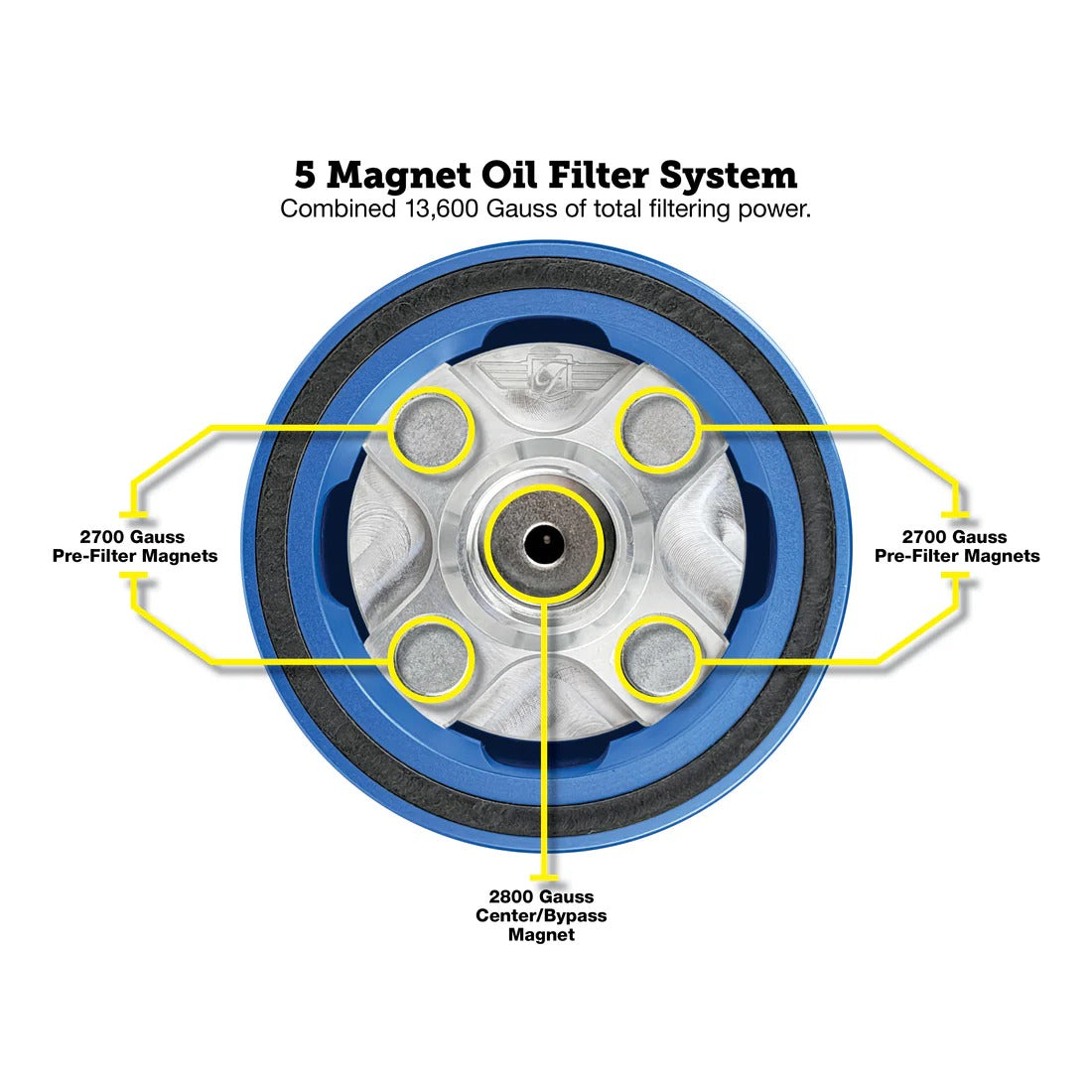 Figurati Designs FIG-FDP01-OILFIL-B Magnetic Reusable Oil Filter Blue for Harley-Davidson Milwaukee Eight 17-Up/Twin Cam 99-17/Evolution 84-99/Sportster 84-21
