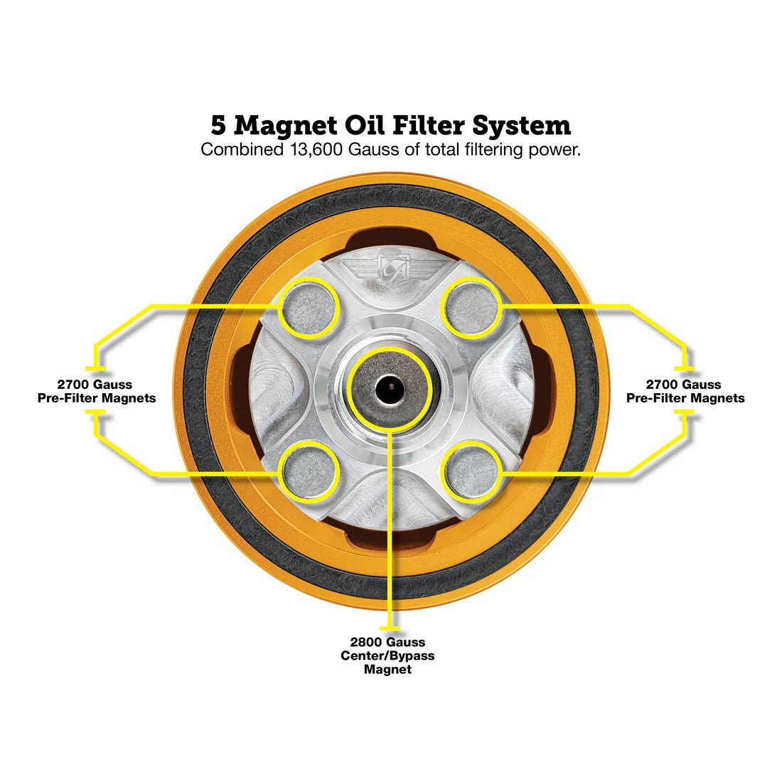 Figurati Designs FIG-FDP01-OILFIL-G Magnetic Reusable Oil Filter Gold for Harley-Davidson Milwaukee Eight 17-Up/Twin Cam 99-17/Evolution 84-99/Sportster 84-21