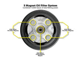 Figurati Designs FIG-FDP01-OILFIL-BLK Magnetic Reusable Oil Filter Black for Milwaukee Eight 17-24/Twin Cam 99-17/Evolution 84-99/Sportster 84-21
